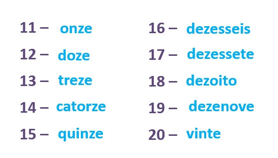 How to say numbers in Portuguese - Brazilian Friend