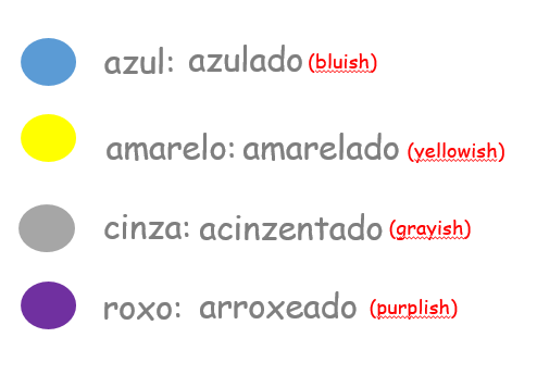 Seta roxa com a palavra friends em português do brasil translation