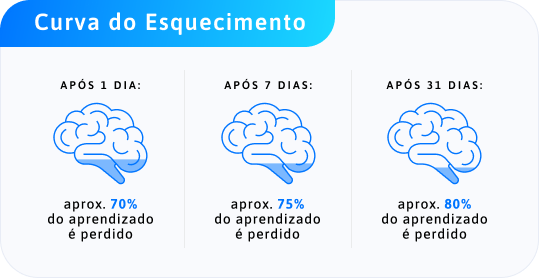 learn portuguese